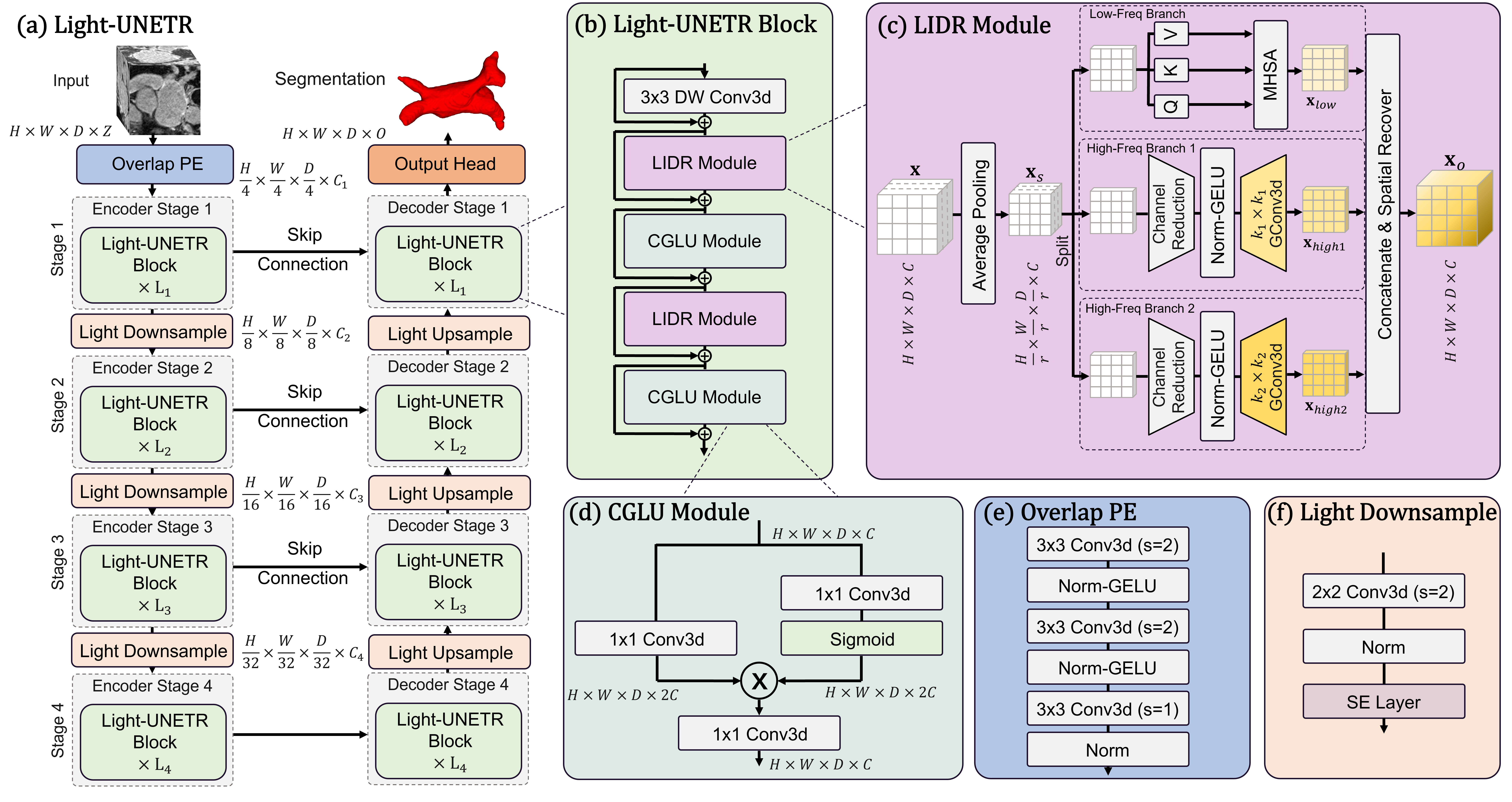 Light-UNETR paper thumbnail