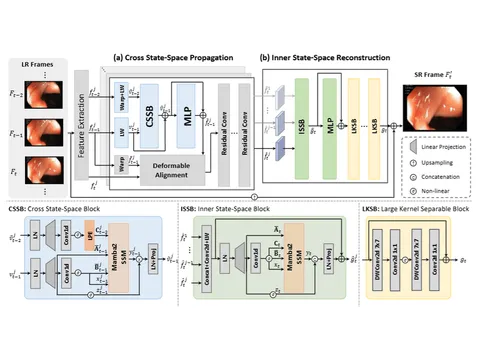 MedVSR paper thumbnail