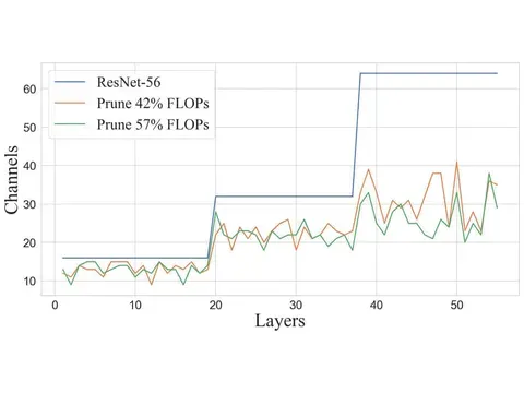 GFBS paper thumbnail