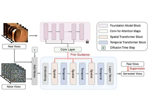 Endora paper thumbnail