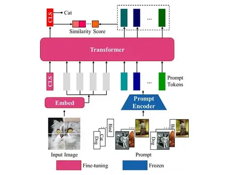 Instruction-ViT paper thumbnail