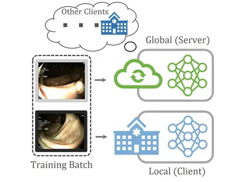 FedInI paper thumbnail