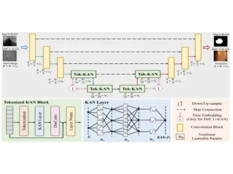 U-KAN paper thumbnail