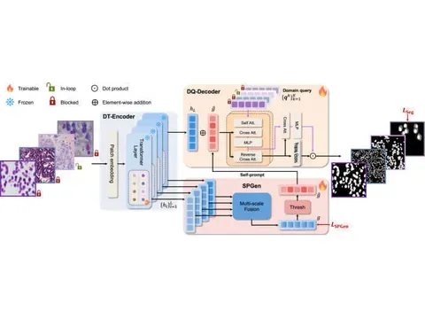 UN-SAM paper thumbnail